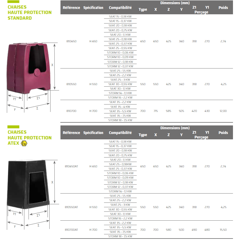 Chaise haute protection