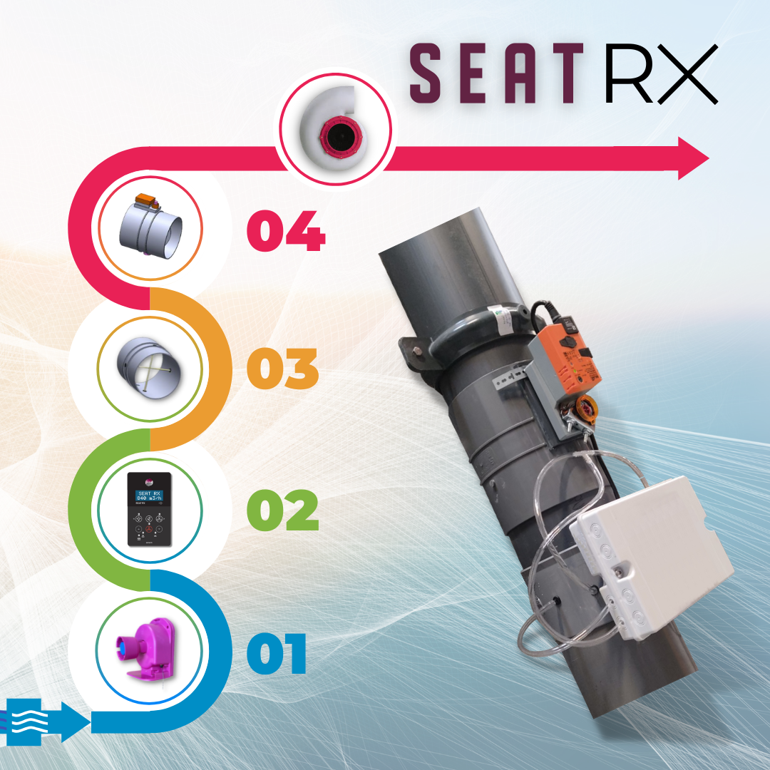 SEAT RX : Solution de régulation de débit en gaine
