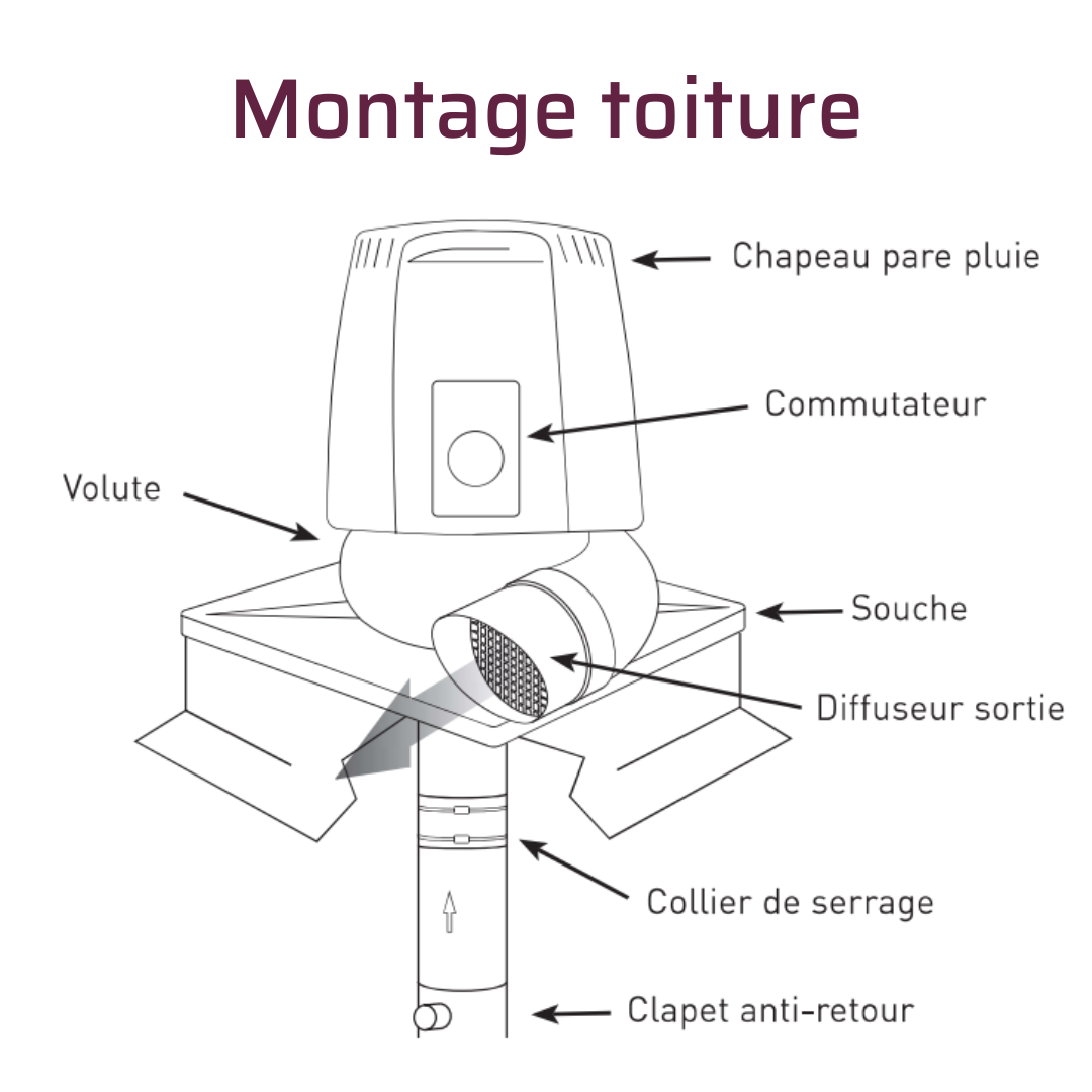 Tourelle sans commutateur pour montage toiture